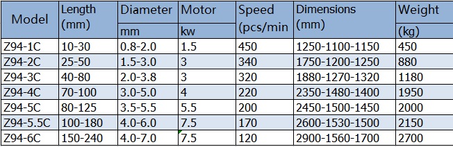 nail making machine parameters